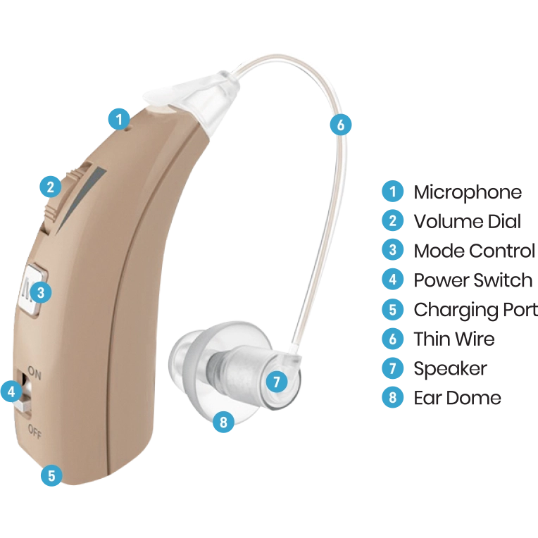 BTE Rechargeable Hearing Aids