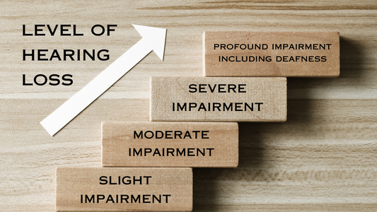 (mild, moderate, severe,A staircase with four steps, each labeled with a level of hearing loss  profound), representing the four levels of hearing loss discussed in the blog post.